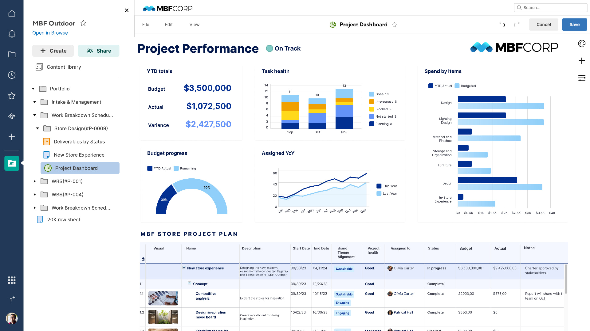 Smartsheet project performance dashboard with budget, task health, and schedule reporting